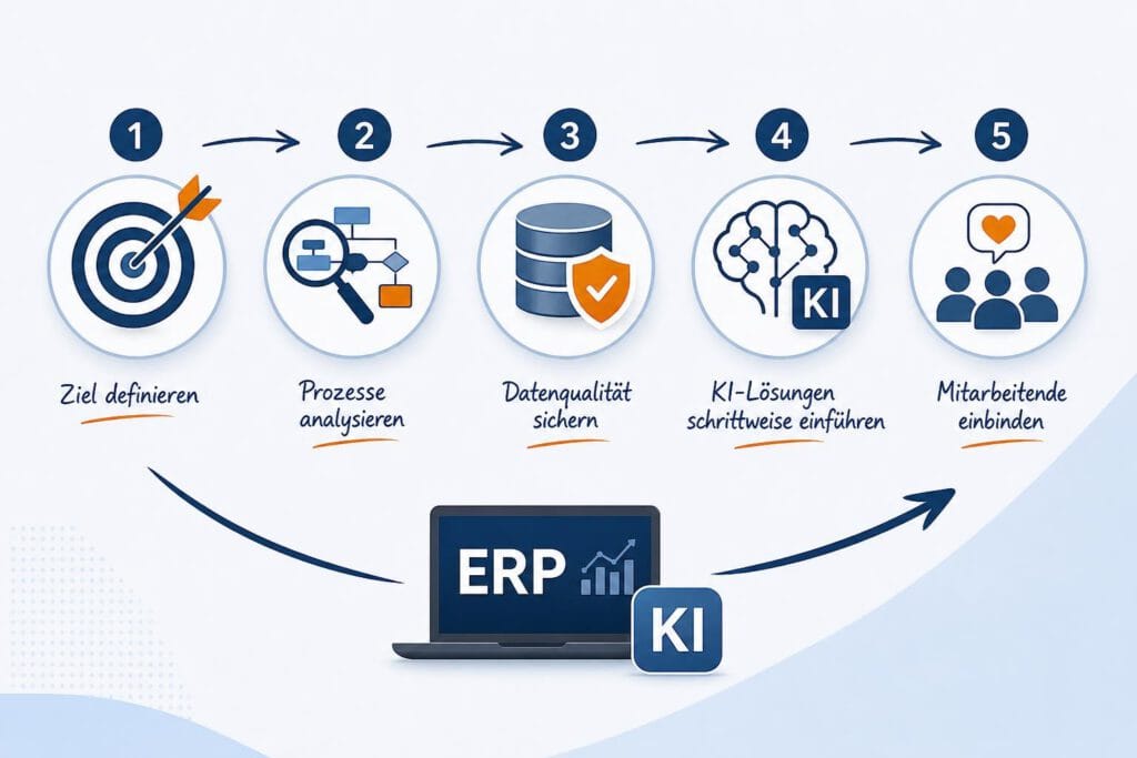 KI ERP Einführung